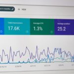 Photo Data analysis